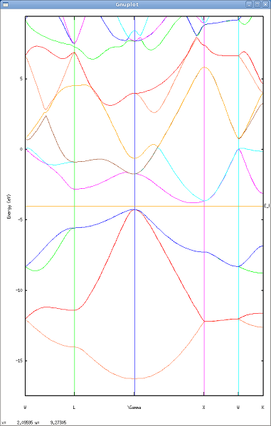 SIESTA:Siのバンド図(SIESTA)・Gnuplot画面