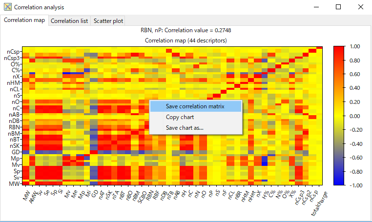 Dragon 7:「Correlation map」→「Save correlation matrix」・「Correlation analysis」画面