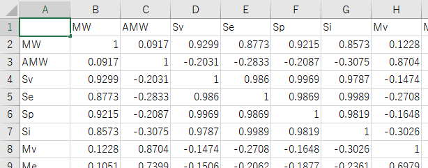 Dragon 7:Correlation matrix（相関係数表）・エクセル表