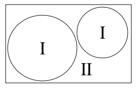 WIEN2k:ユニットセルの分割、原子球(I)と格子間領域(II)