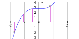 Autograph:数値法グラフデモ画像