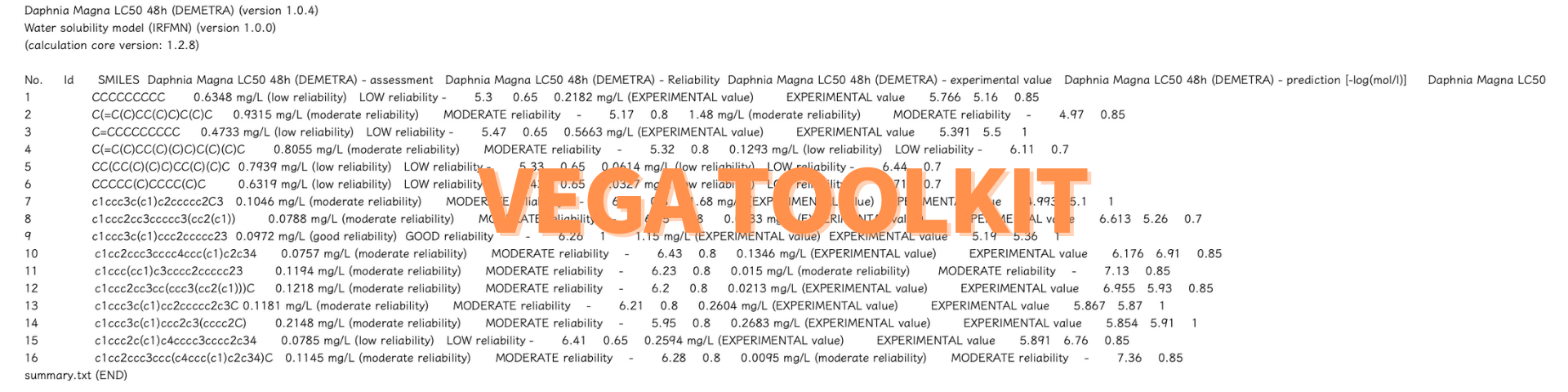 VEGA Toolkit